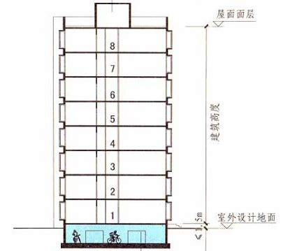 20層樓高度|20层楼有多少米高？楼房选择多少层高合适？